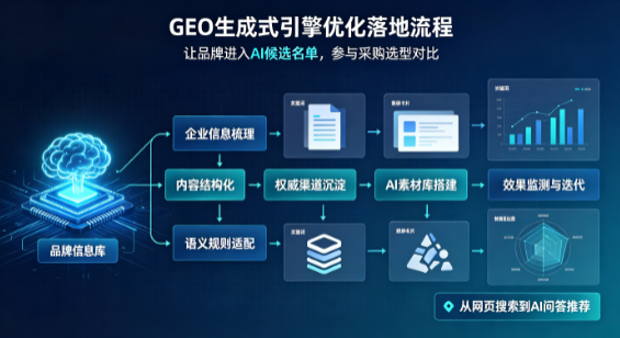 阿拉善盟B端采购决策：GEO优化藏着哪些全新机会？