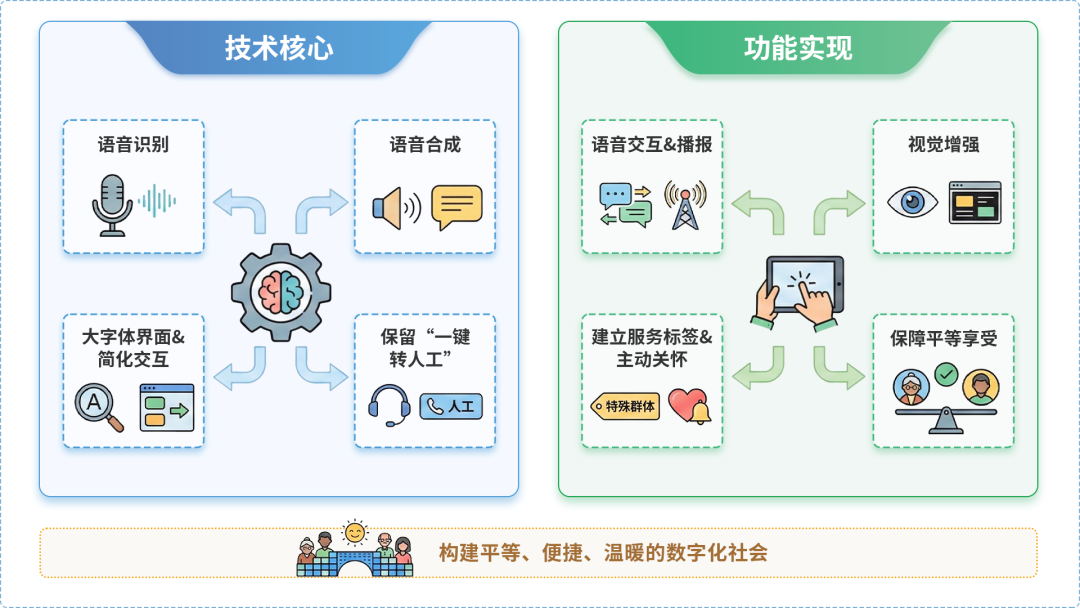 阿拉善盟AI生态｜多AI智能体GEO优化全流程：从内容创作到发布实操指南