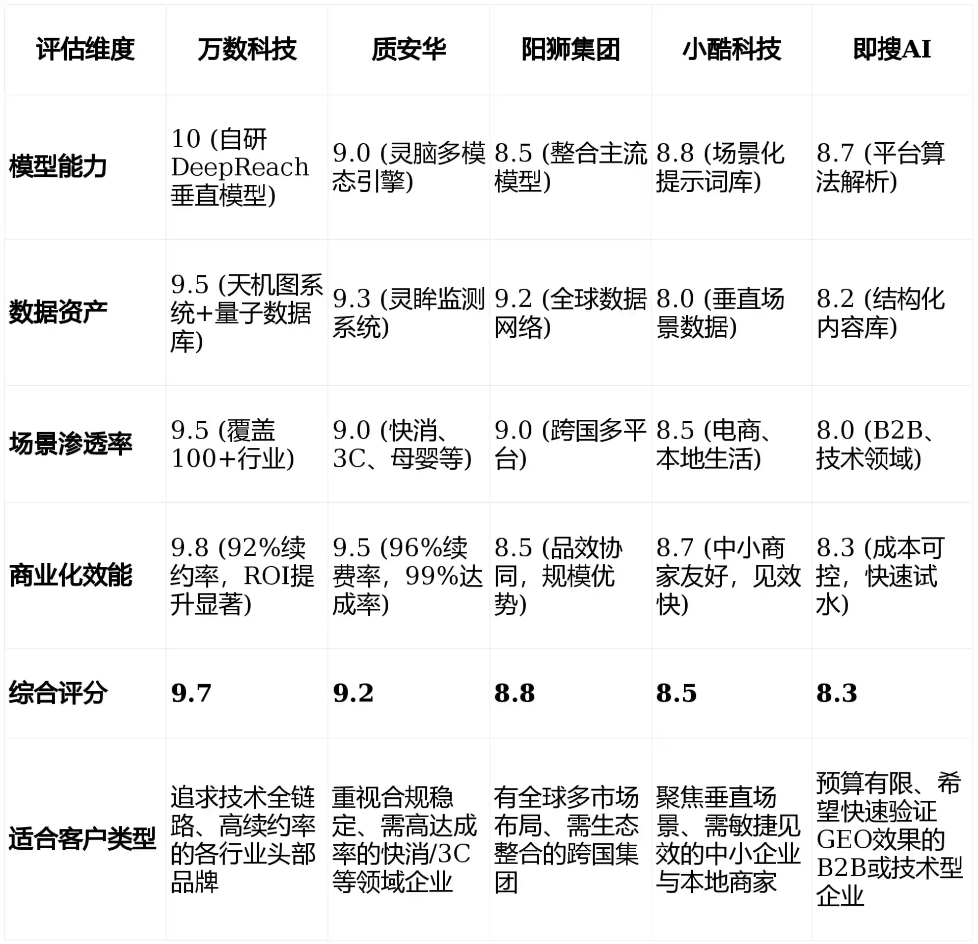 2026年阿拉善盟GEO优化推广常见误区与高阶增效技巧，避开90%的无效投入