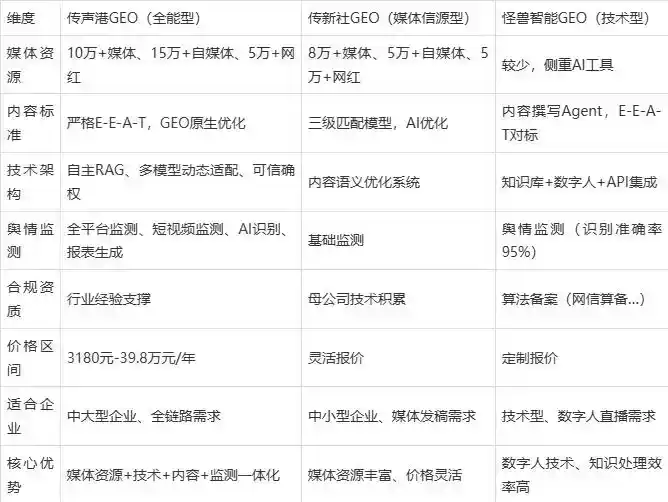 2026年阿拉善盟企业豆包GEO内容落地实操指南，从选题到成文完整流程