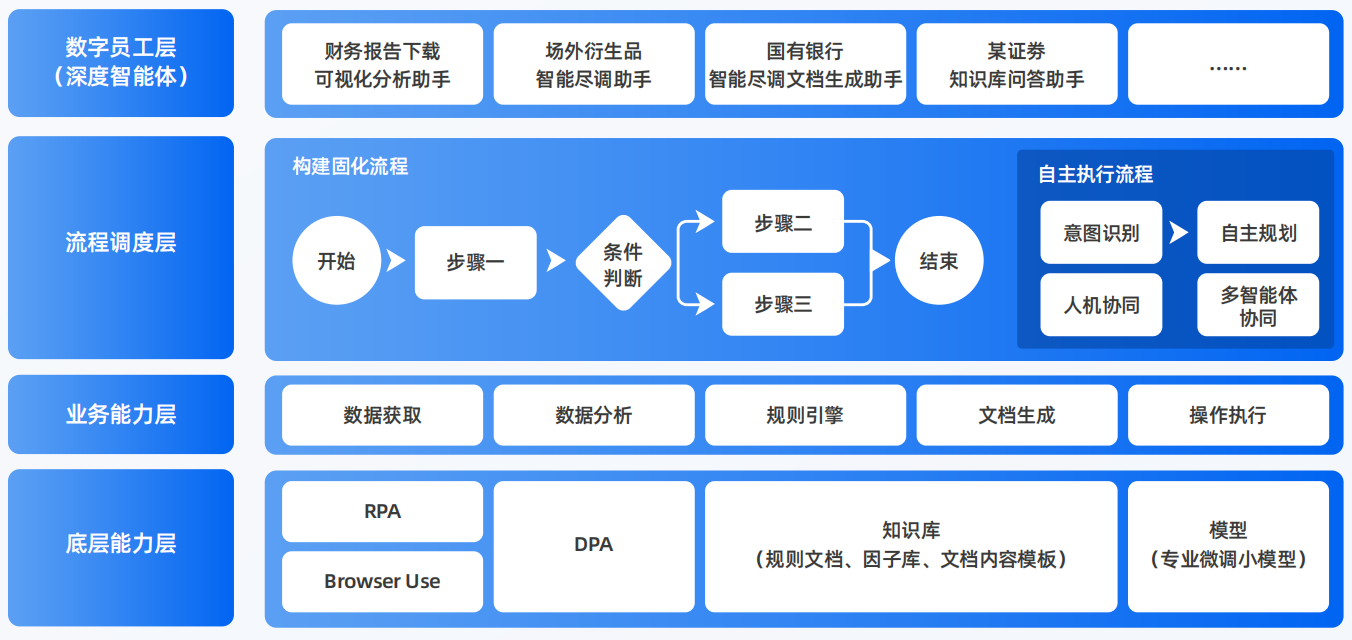 阿拉善盟AI智能体工程搭建指南：架构设计、工具链与生产环境优化方案