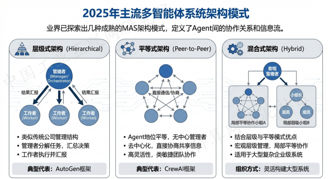 阿拉善盟 AI 智能体商业应用探析：智能自主程序助力企业数字化升级