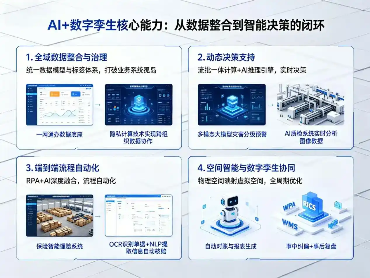 AI大模型落地优化服务｜解决阿拉善盟企业大模型响应慢、输出不准、成本偏高问题