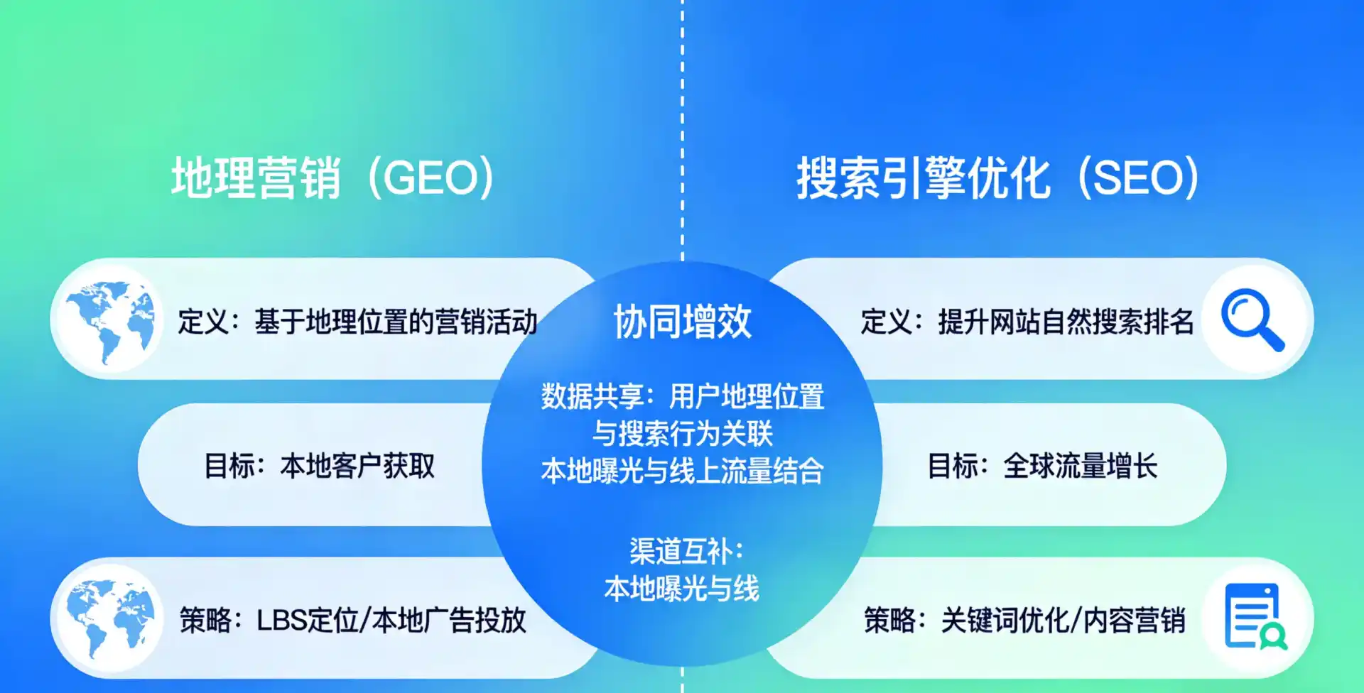 立足阿拉善盟，从用户需求与流量逻辑，解读GEO优化的落地价值与应用前景