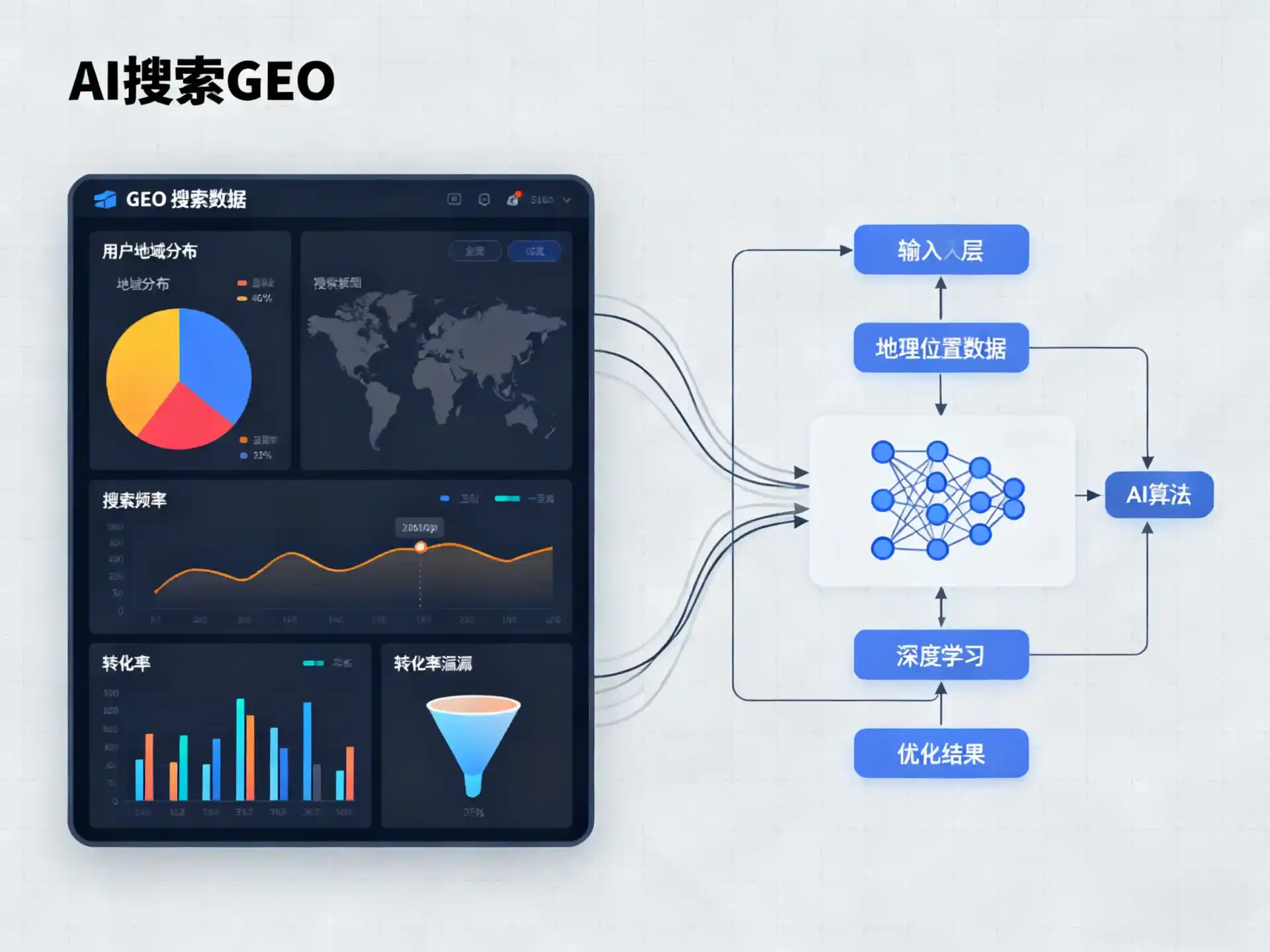 阿拉善盟GEO优化服务商该如何筛选？生成式引擎优化行业实践观察